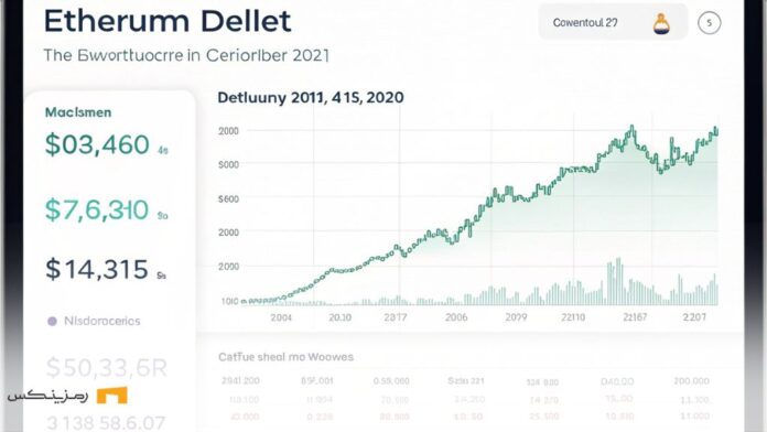 سقوط ۲۴.۵٪ اتریوم