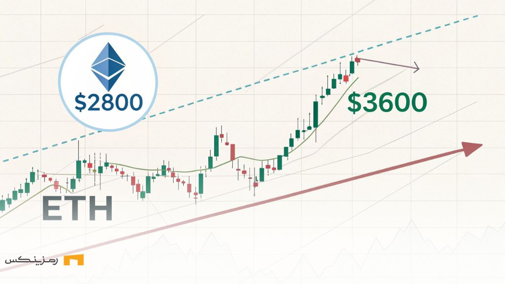 اتریوم آماده جهش به ۳۶۰۰ دلار؟ تحلیلهای جدید ۲۰۲۵ اتریوم آماده جهش به ۳۶۰۰ دلار