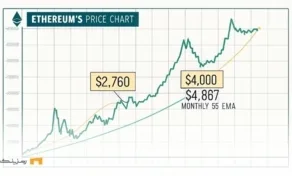 پیشبینی قیمت اتریوم
