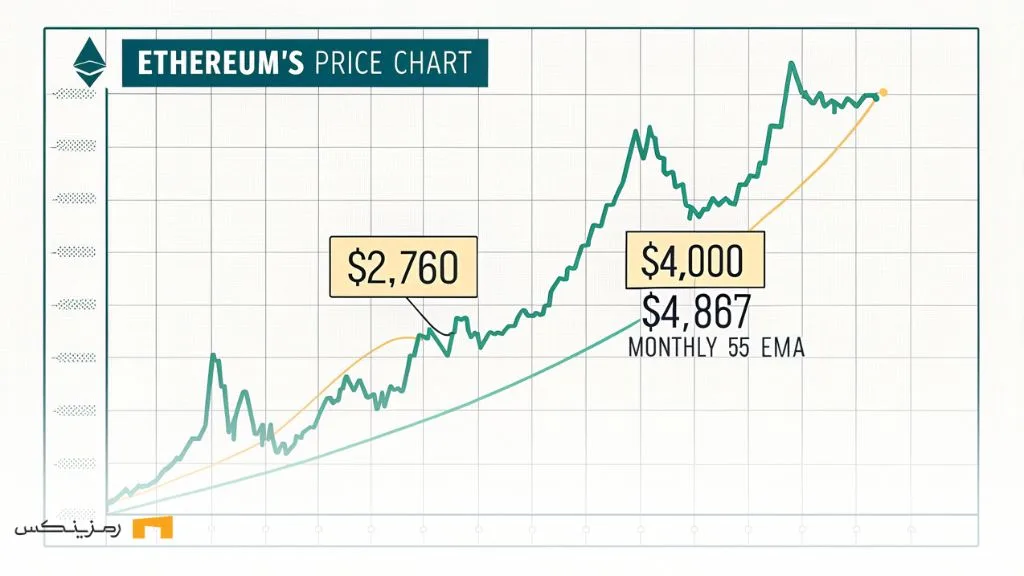 ethereum-price-target-4867 پیشبینی قیمت اتریوم