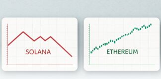 پیشبینی نزدیک شدن اتریوم به قیمت بالای ۳۰۰۰ دلار، سولانا در فشار رشد اتریوم و سقوط سولانا