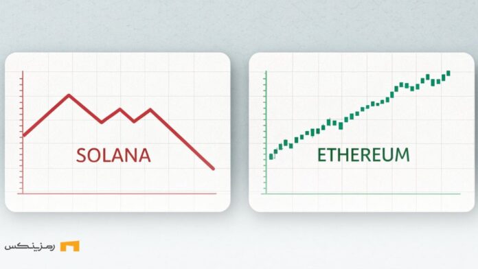 ethereum-solana-price-pecra-upgrade رشد اتریوم و سقوط سولانا
