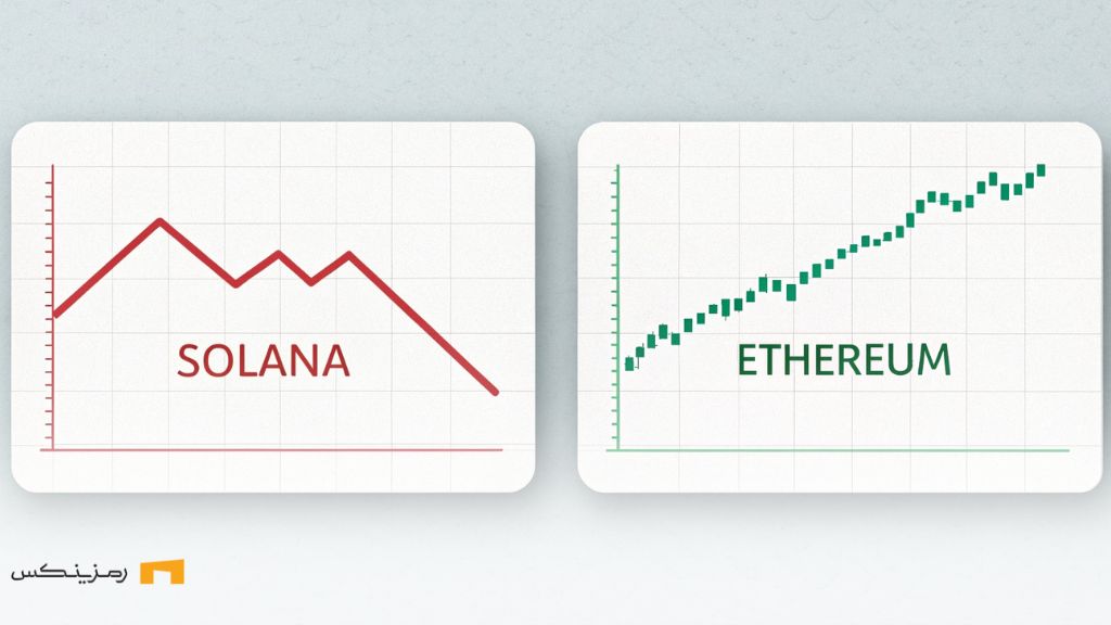 پیشبینی نزدیک شدن اتریوم به قیمت بالای ۳۰۰۰ دلار، سولانا در فشار رشد اتریوم و سقوط سولانا