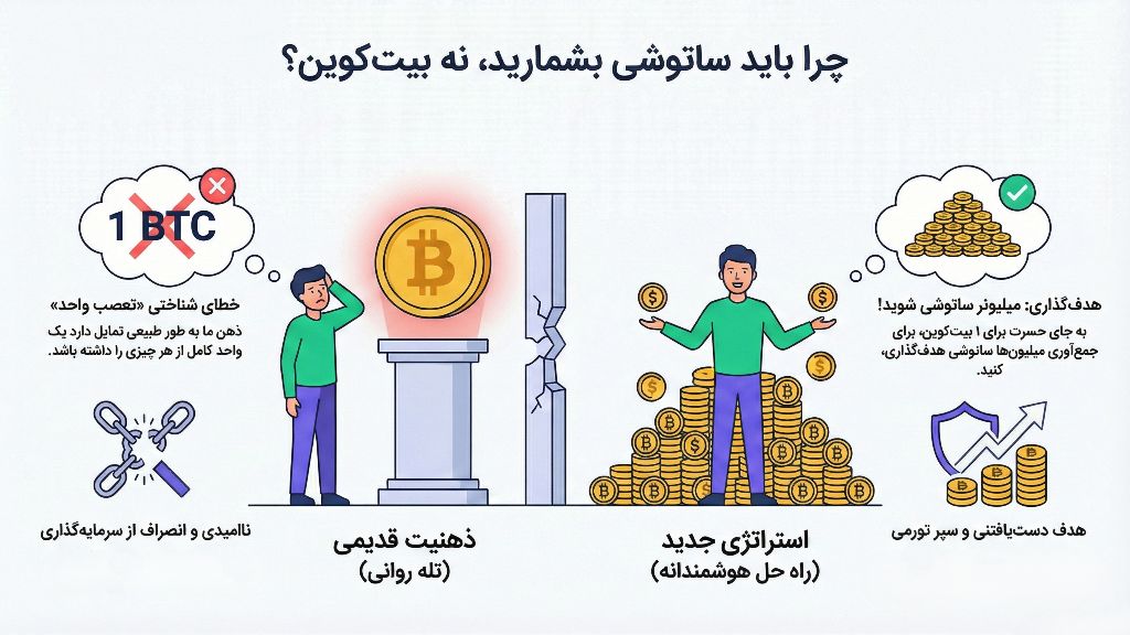 استراتژی خرید ساتوشی عوض بیت کوین