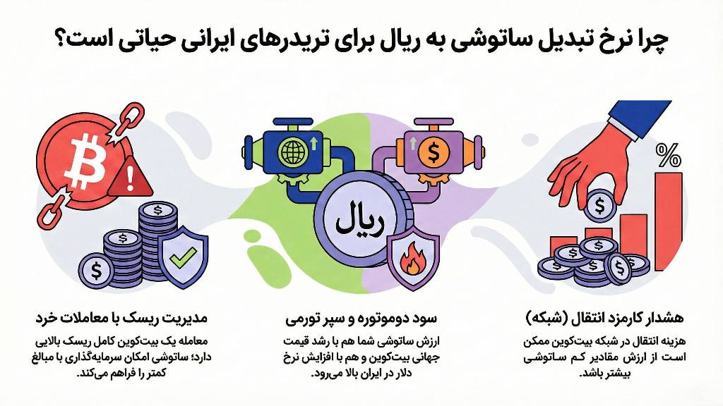 مزایای خرید ساتوشی برای ایرانیها