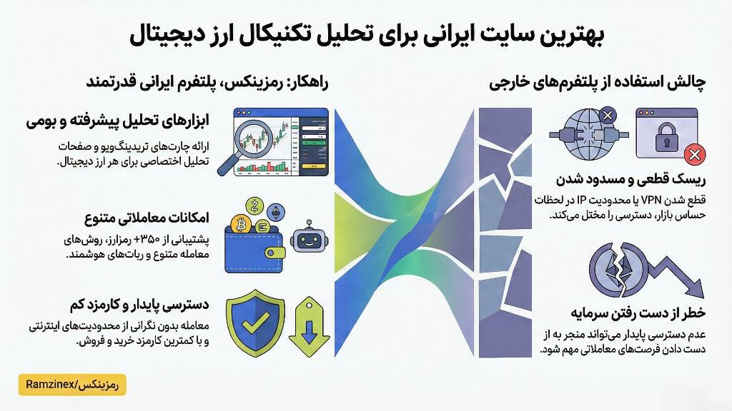 مزایای رمزینکس برای تحلیل تکنیکال رمز ارزها