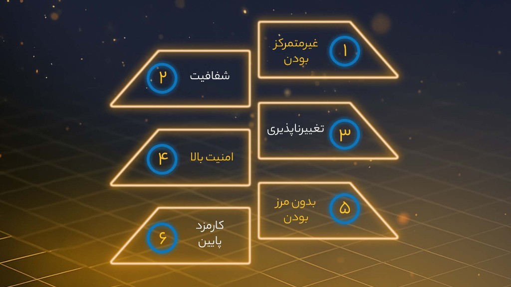 اینفوگرافی شش ویژگی ارزهای دیجیتال