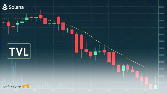 solana-defi-crisis-tvl-drop سقوط ۳۰٪ ارزش قفلشده سولانا