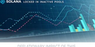 کاهش عرضه سولانا با قفل شدن بیش از ۱.۳۸ میلیون SOL کاهش عرضه سولانا