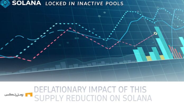 solana-supply-reduction-pumpfun کاهش عرضه سولانا