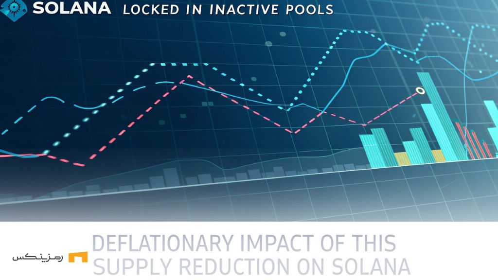 کاهش عرضه سولانا با قفل شدن بیش از ۱.۳۸ میلیون SOL کاهش عرضه سولانا