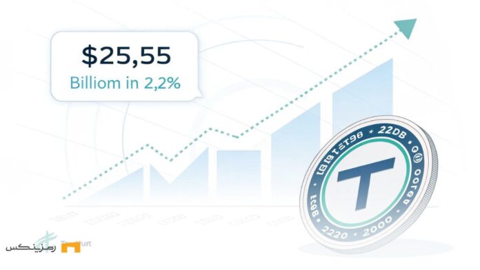 ارزش بازار استیبل کوین‌ها