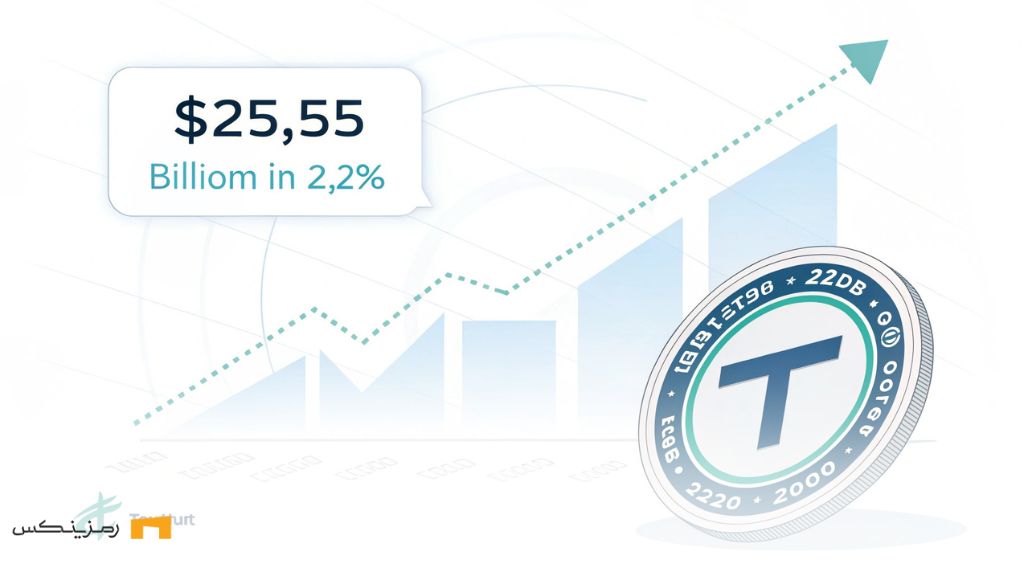 ارزش بازار استیبل کوین‌ها