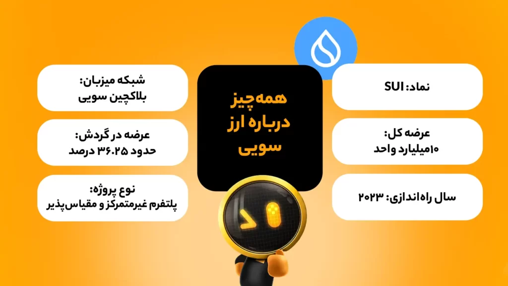 اینفوگرافی ویژگیهای بنیادی ارز سویی (SUI)