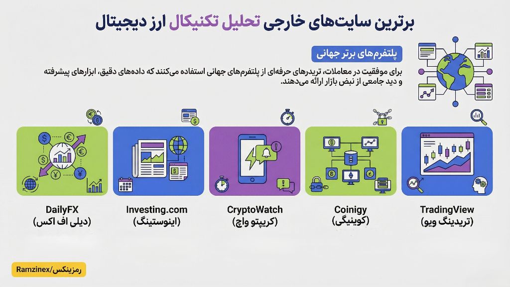 بهترین سایتهای تحلیل تکنیکال ارز دیجیتال