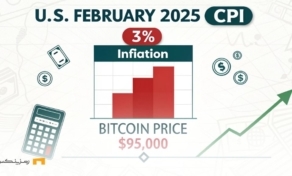 داده های cpi امریکا