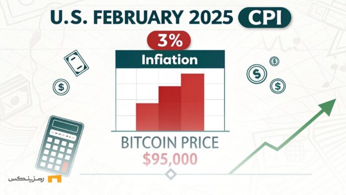 داده های cpi امریکا