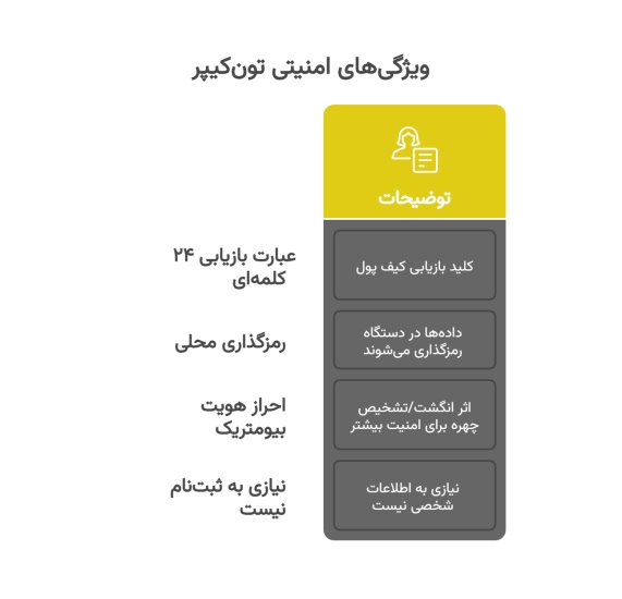 ویژگی های تون کیپر