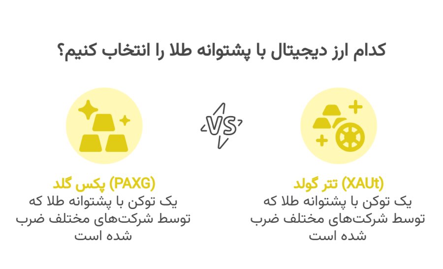 ارز وابسته به طلا