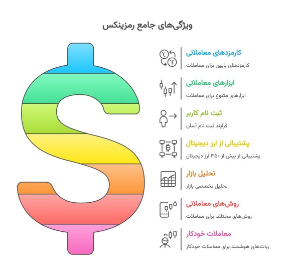 ویژگی های رمزینکس
