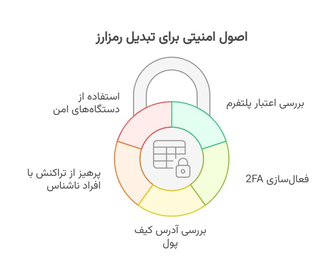 راز امنیت