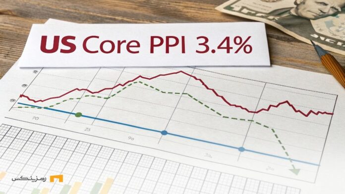 American-PPI-index-decreased-to-3.4%-Less-than-expectations شاخص PPI آمریکا به ۳.۴ درصد کاهش یافت؛ کمتر از انتظارات