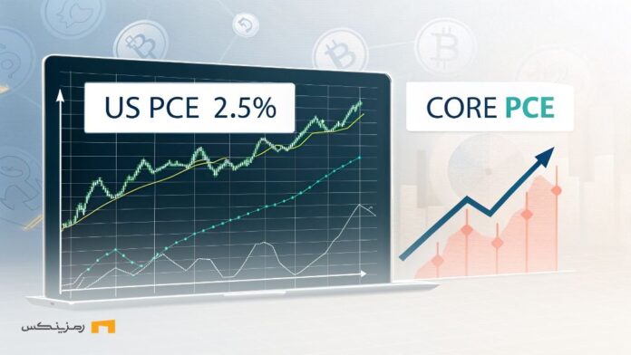شاخص PCE آمریکا ۲.۵ درصد اعلام شد؛ سقوط بیت کوین حتمی است؟