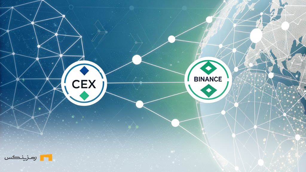 این تصویر ارتباط بین صرافی متمرکز (CEX) و صرافی غیرمتمرکز (DEX) را نشان می‌دهد که انتقال دارایی‌ها را به‌صورت صاف و ساده بین دو سیستم ممکن می‌سازد.