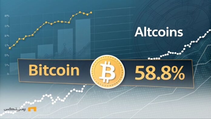 دامیننس بیت‌کوین با نمایش سهم ۵۸.۸٪ آن در بازار ارزهای دیجیتال و مقایسه با آلت‌کوین‌ها