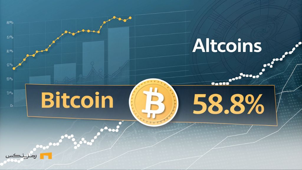 دامیننس بیت کوین به ۵۸.۸٪ رسید؛ پیشبینی رشد ۵۰٪ دامیننس بیتکوین با نمایش سهم ۵۸.۸٪ آن در بازار ارزهای دیجیتال و مقایسه با آلتکوینها