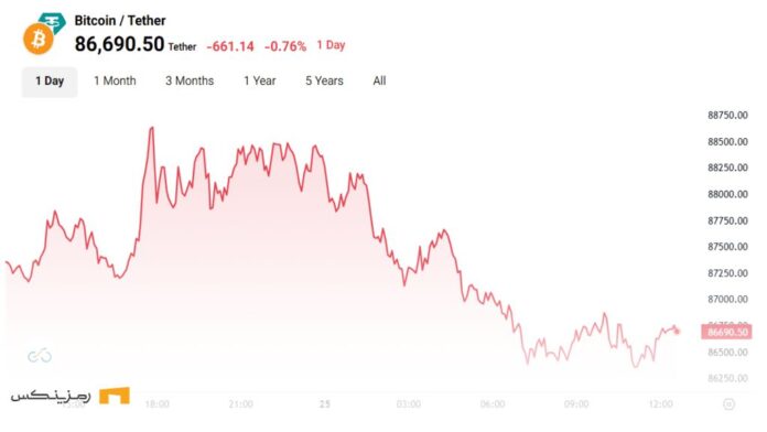bitcoin-growth-95k-analysis-march-24-2025 نمودار قیمت بیت کوین