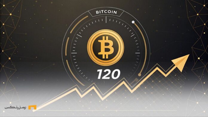 bitcoin-halving-future-price-surge بیتکوین با نشان هاوینگ و نمودار صعودی، نمایانگر احتمال افزایش قیمت در آینده