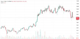 سقوط بیت کوین تا ۷۲ هزار؟ تحلیل جدید بازار ارزهای دیجیتال سقوط بیت کوین تا ۷۲ هزار