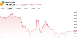 بیت کوین به ۱۰۵ هزار دلار میرسد؛ نهنگها تمامقد وارد شدند! نمودار قیمت بیت کوین