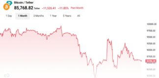 هشدار یک تحلیلگر: اصلاح بزرگ بیت کوین ۴۰٪ کاهش خواهد داشت نمودار قیمتی بیت کوین