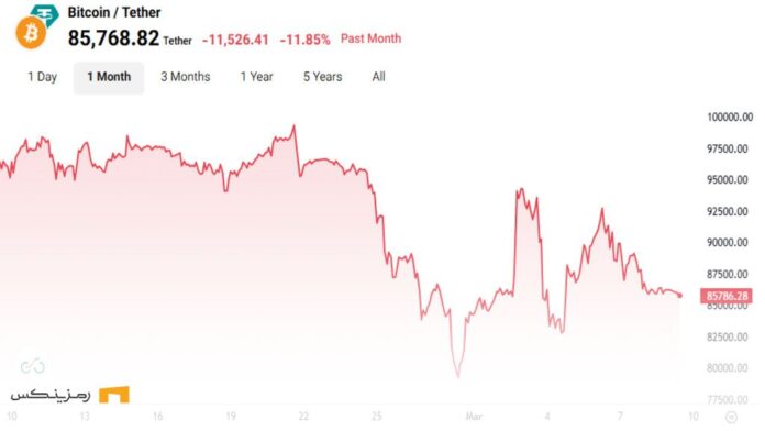 crypto-pundit-dumps-bitcoin-holdings-2025-03-09 نمودار قیمتی بیت کوین