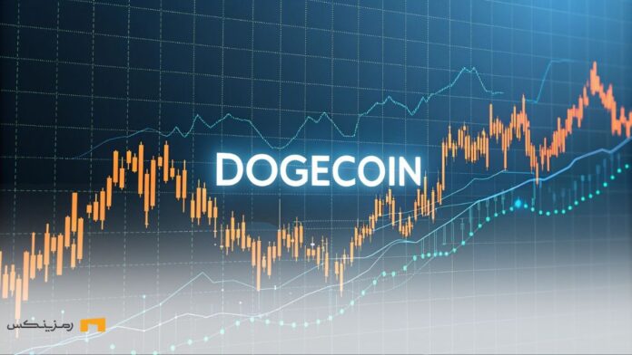 نمودار نوسانات قیمت دوج‌کوین با کیف پول‌های دیجیتال فعال، نشان‌دهنده تغییرات بازار و فعالیت زیاد در شبکه دوج‌کوین