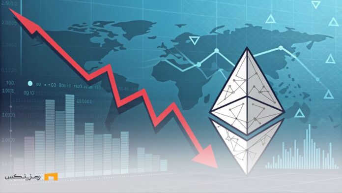 نماد اتریوم (ETH) را در حال نزول نشان می‌دهد، با نموداری قرمز که کاهش ارزش سرمایه‌گذاری را نمایان می‌کند