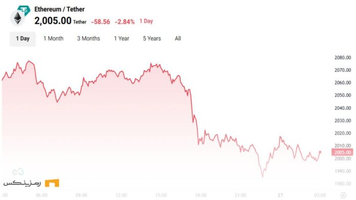 نمودار قیمتی اتریوم