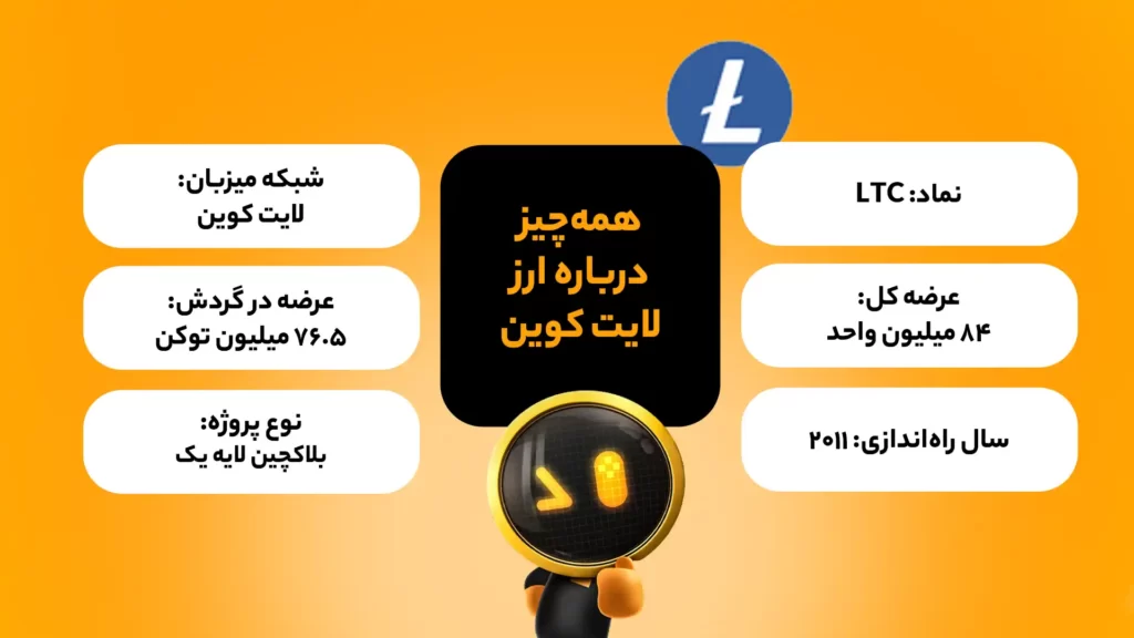 اینفوگرافی ویژگی‌های بنیادی ارز لایت کوین (LTC)