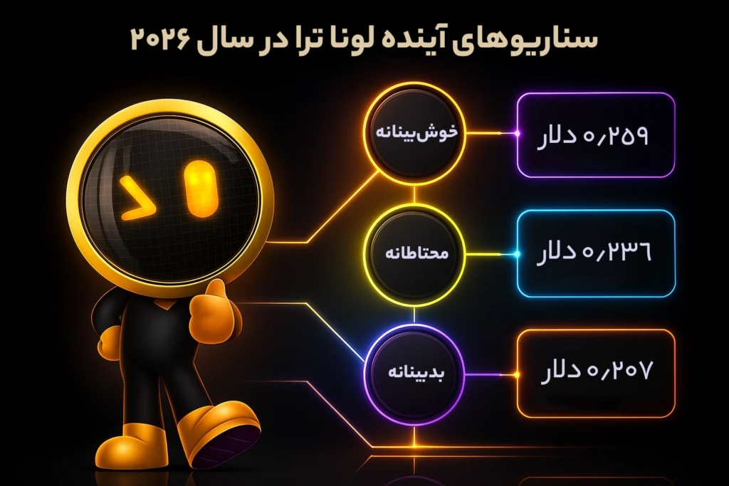 سناریوهای آینده لونا در سال 2026