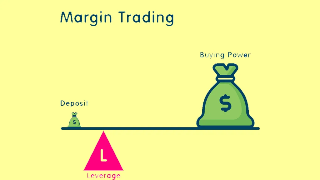 تصویری از مفهوم معامله اهرمی ایزوله چیست 