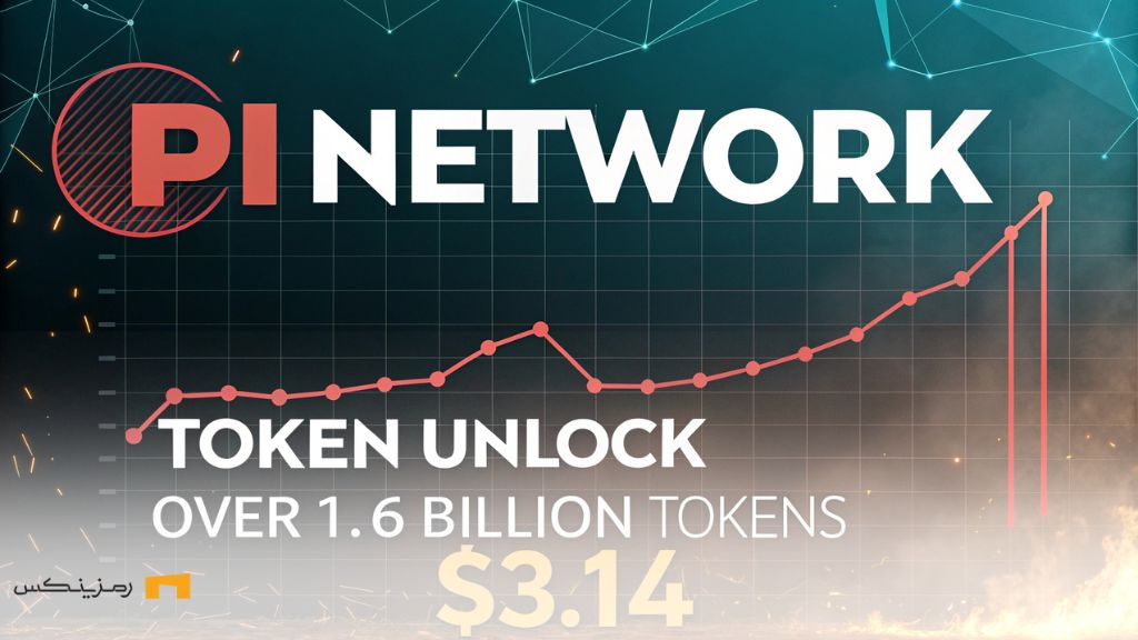 تأثیر آزادسازی توکن‌های پای نتورک بر قیمت و پیش‌بینی افزایش آن به ۳.۱۴ دلار، همراه با نمودار و لوگوی پای نتورک