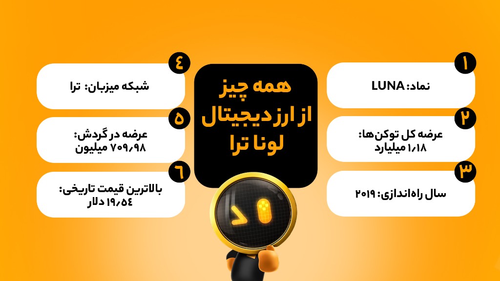 سناریوهای آینده لونا در سال 2026