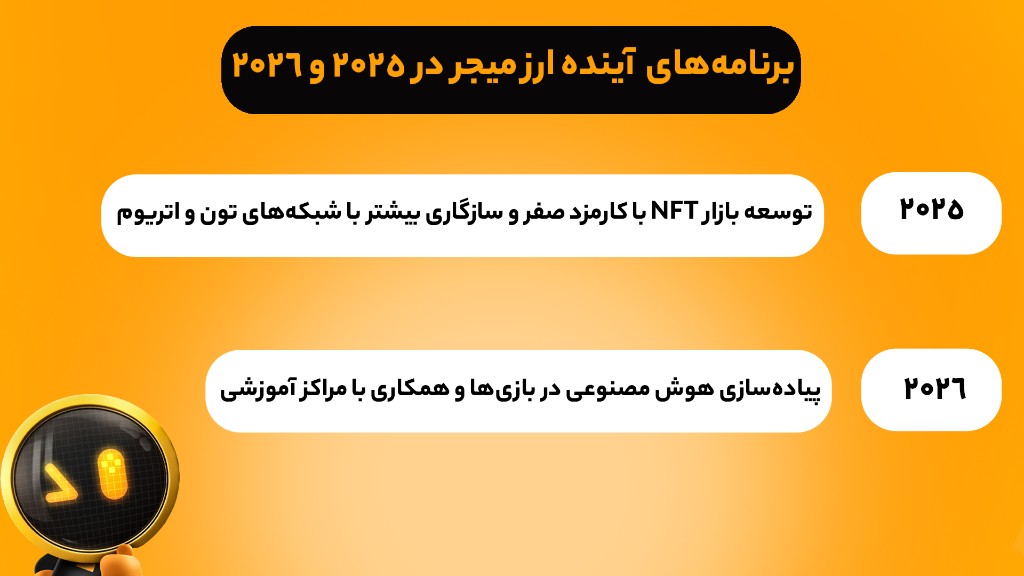 برنامه آینده Major  چیست؟