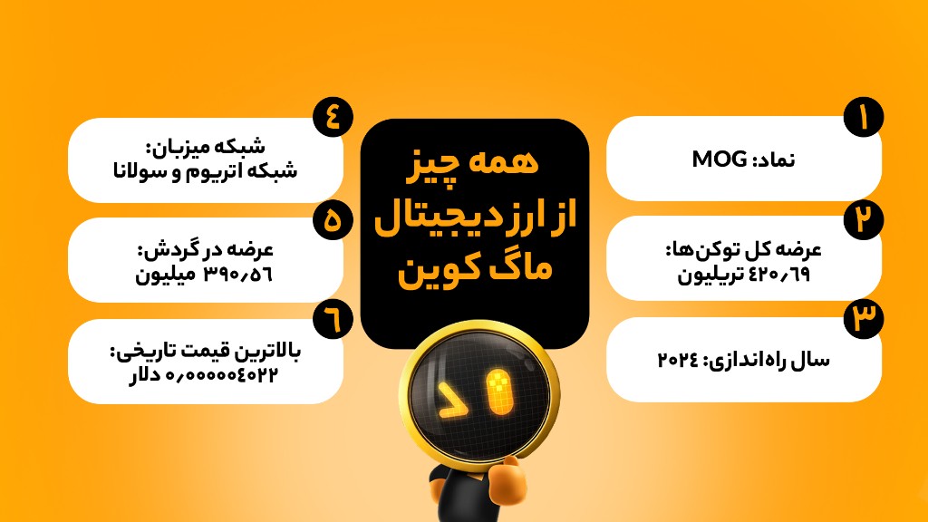 ارز ماگ کوین بخریم یا نه؟