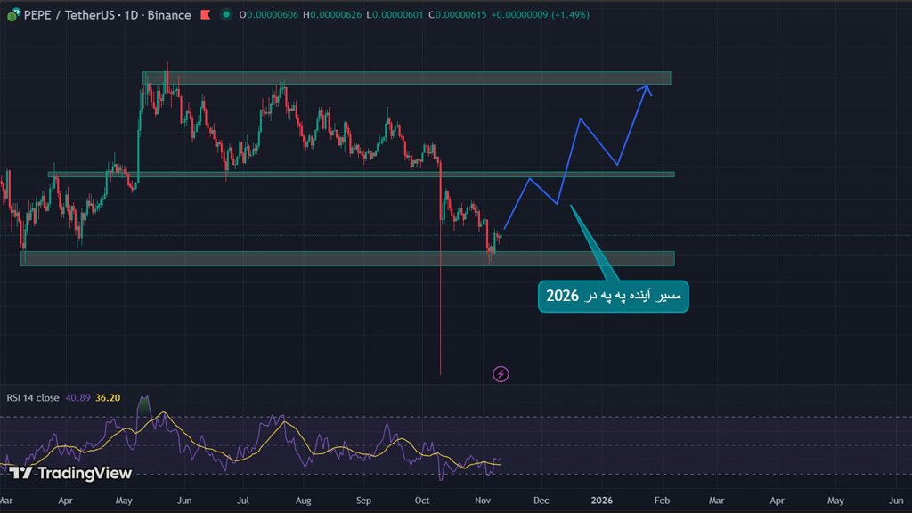 تحلیل تکنیکال آینده ارز په په؛ حمایت‌ها و مقاومت‌های مهم