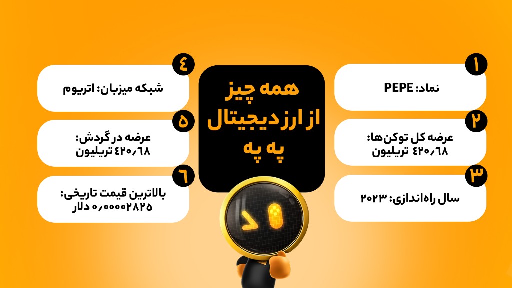 عوامل تأثیرگذار بر قیمت په په در سال ۲۰۲6