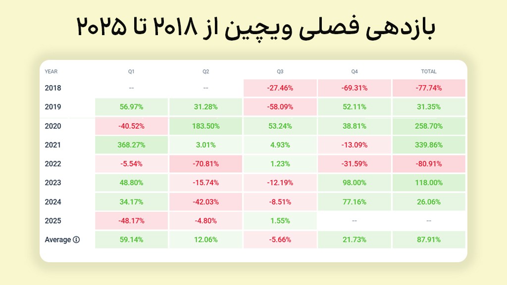 تحلیل فاندامنتال قیمت ویچین در سال ۲۰۲۵