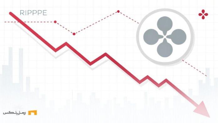 ripple-price-drop-sell-pressure-active-address-decline روند نزولی قیمت ریپل با لوگوی محو شده در پسزمینه، نمایانگر فشار فروش و کاهش بازار